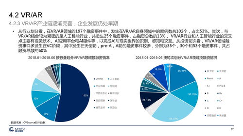投中研究院 gmic 中国5g产业发展与投资报告 