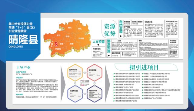 “挂图作战”!贵州省投资促进局绘制“9+3”县(区)产业招商作战图