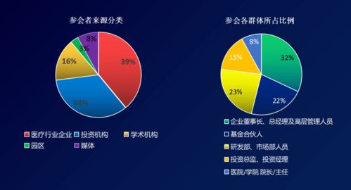 第八届中国骨科 生物材料及智能医疗产业投资峰会10月与您相约常州