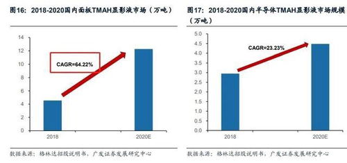 材料龙头 面板 光伏 半导体 三条高景气赛道,打破技术垄断 财富号评论 cfhpl