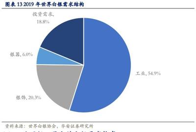 白银产业研究与投资分析:白银产业帝国