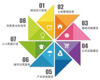 荣盛产业新城的两大产品主线及三个成功因素