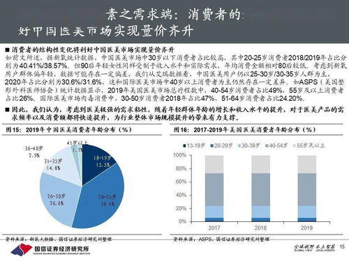 医美产业深度投资框架暨中期策略 颜值新经济,美丽无止境