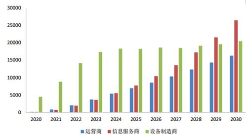 第五代移动通信技术 5g 产业分析及产业投资战略研究报告